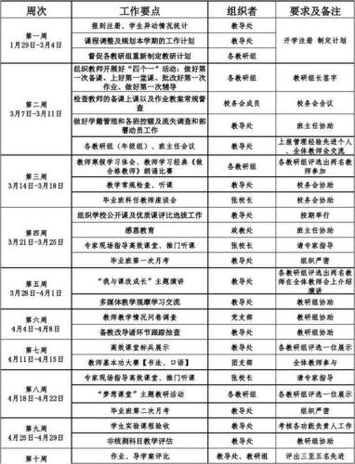 小学科普知识教学工作计划；学校科普工作计划