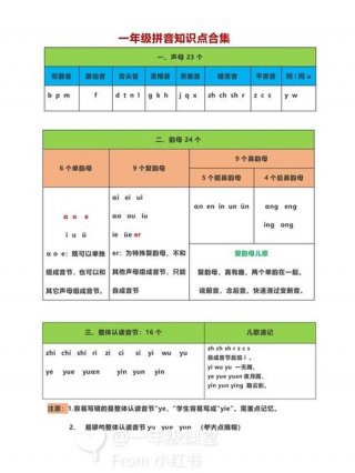 拼音所有知识讲解；汉语拼音基础知识