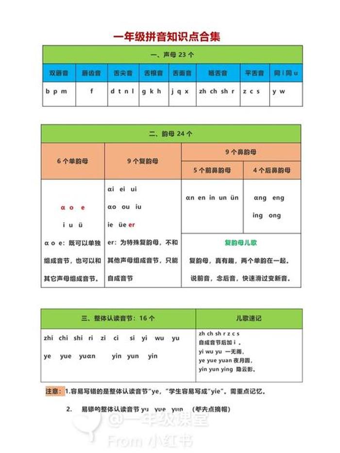 拼音所有知识讲解；汉语拼音基础知识