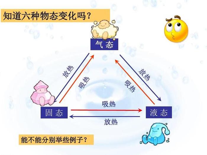 小学科学水循环知识点总结 - 关于水的科学知识小学