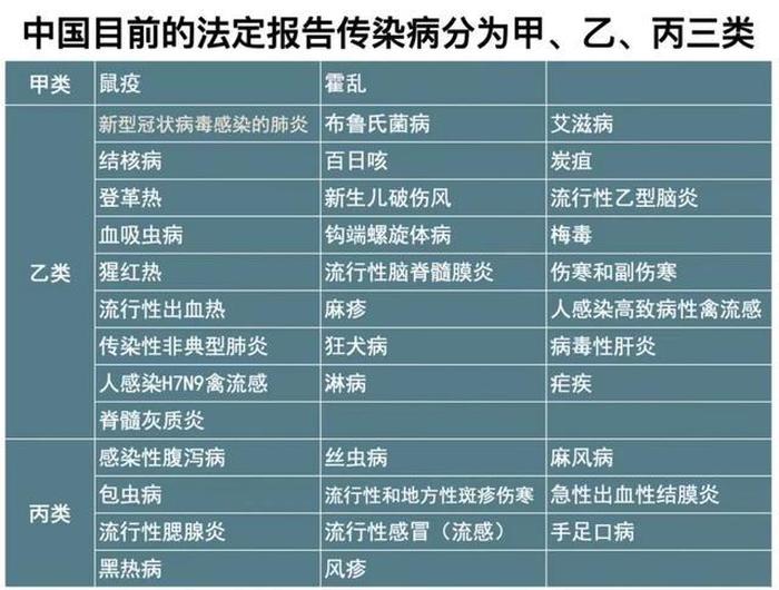 医学小常识普及五分钟 医学常识100条