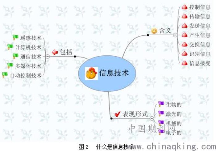 信息知识的概念是什么 信息是文献的内涵