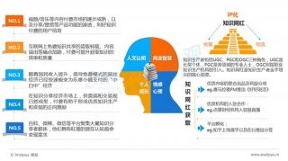 知识付费创业项目；知识付费是什么