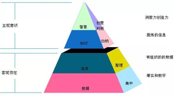 信息知识是指什么 信息知识包括