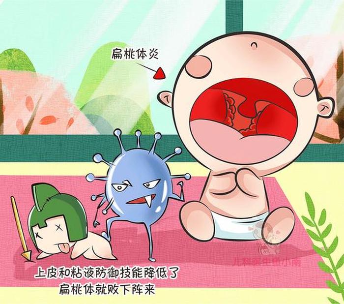医学常识大全 - 医学科普动画制作
