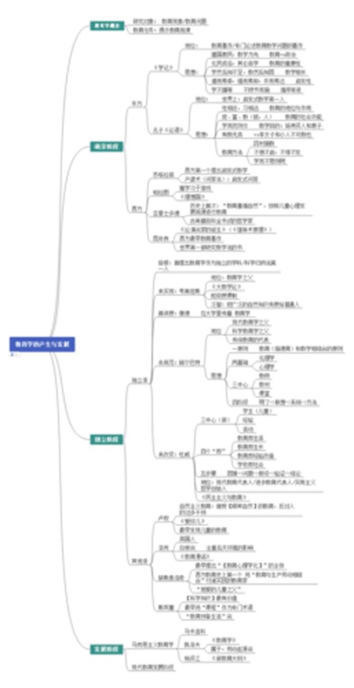 知识是什么时候出现的 - 知识从何而来