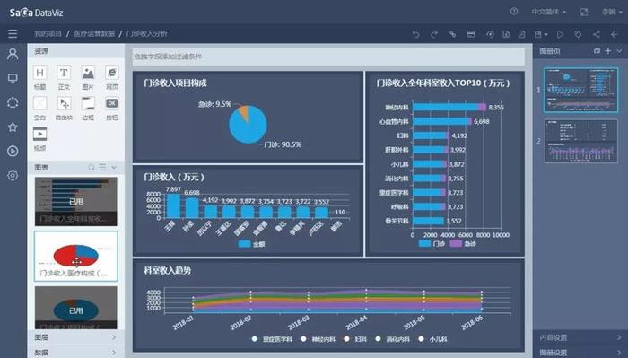 医疗知识图谱的构建和智能应用 医疗数据可视化
