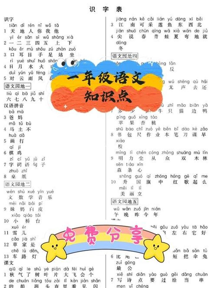 小学一年级常识知识大全 - 小学一年级语文重点知识归纳