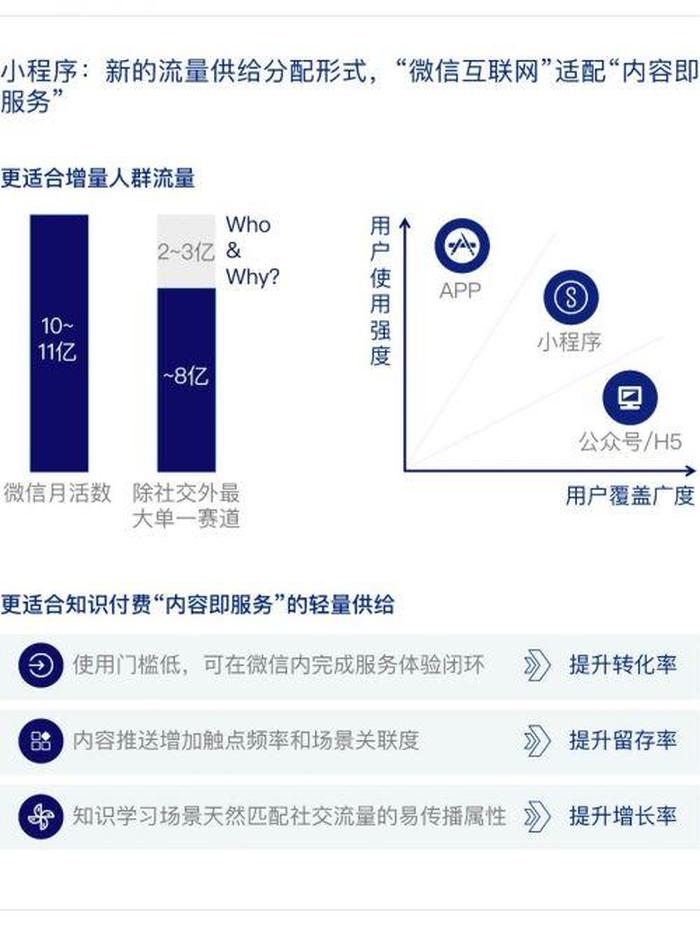 各类知识付费app对比 知识付费哪个领域最火