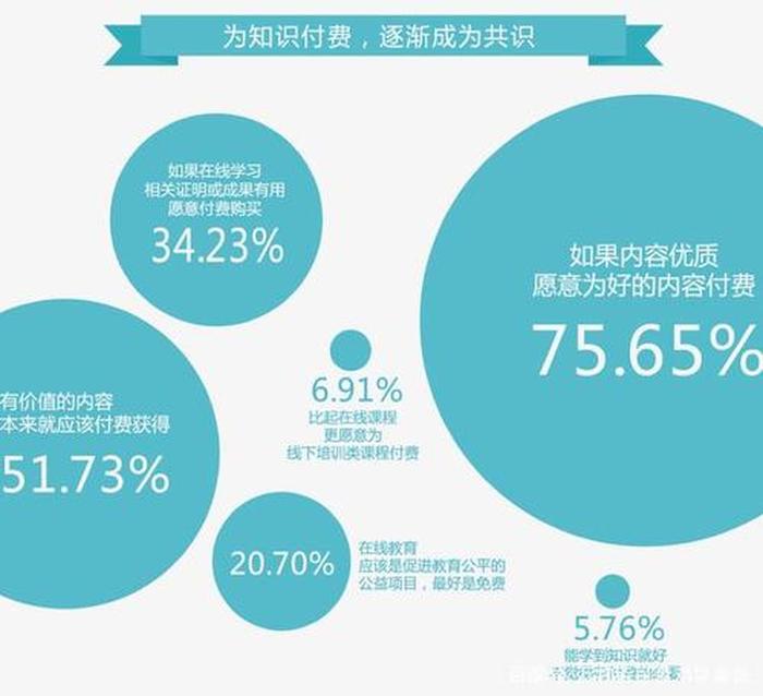 怎样看待知识付费分销；知识付费包括哪些方面