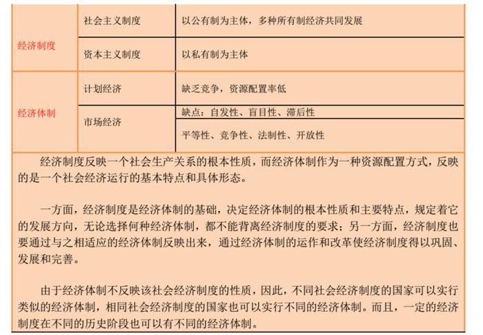 公共基础知识经济常识考什么、经济常识知识要点