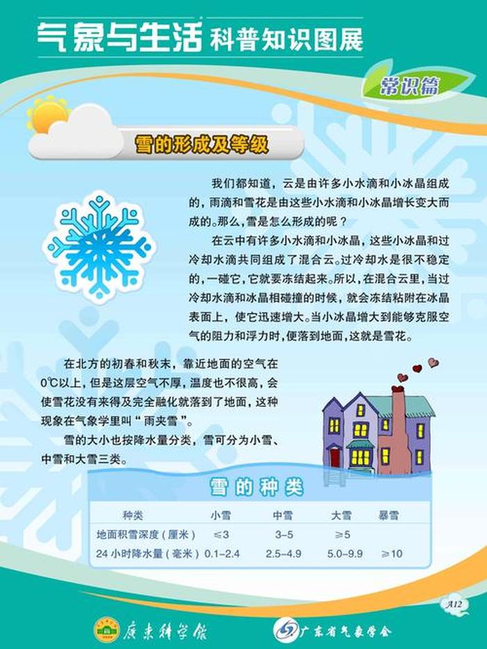 小学生有趣的科普小知识有哪些、有趣的天气科普小知识