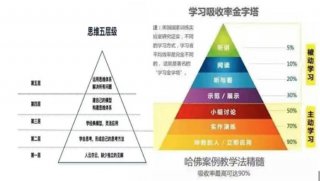 知识这两个字是什么时候出现的 - 知识是怎么产生的