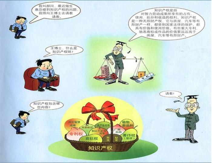知识产权的概念和意义、什么叫概念