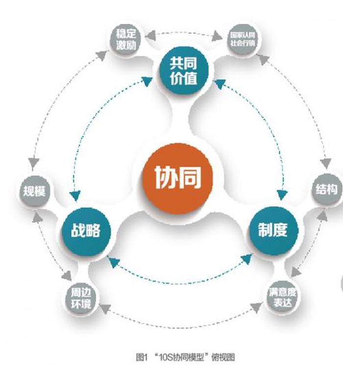 知识体系的定义 - 名词解释国家治理体系