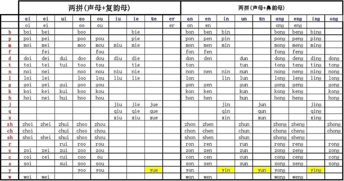 知识两个字的拼音怎么拼读、知识 拼音