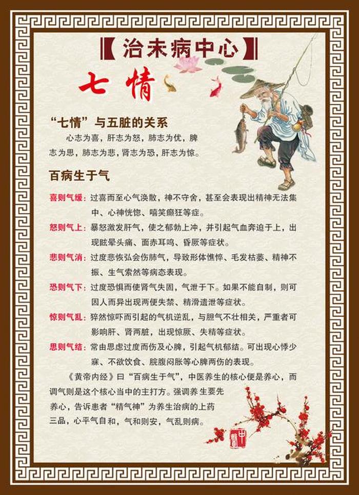 中医养生知识大全图片、养生小常识图片