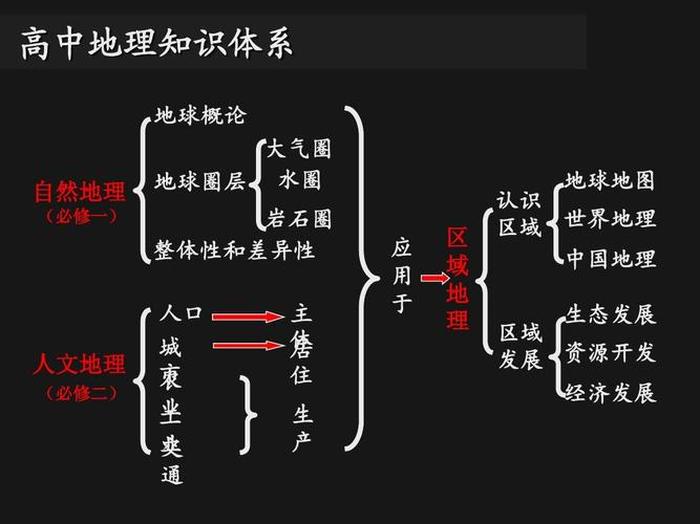 科普一下地球知识、地球的知识