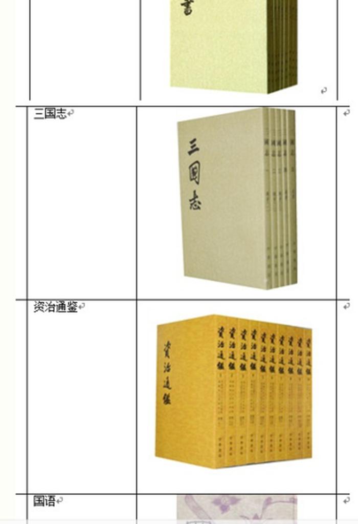 100个惊人冷门知识，冷门名著