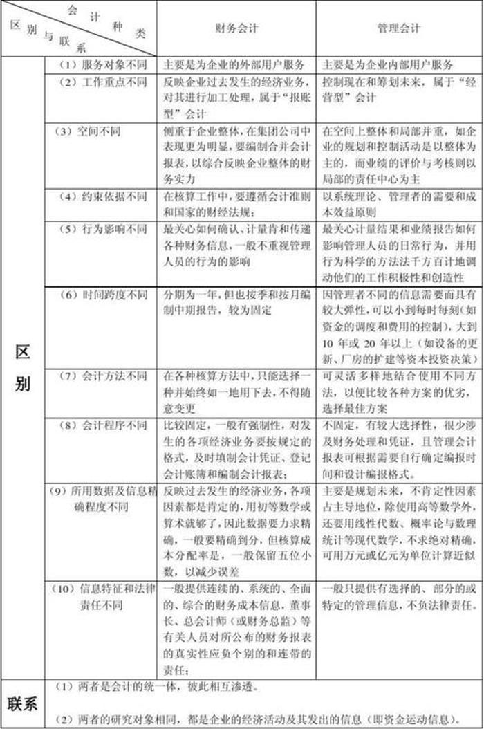财务知识每日一学 - 会计知识大全100条