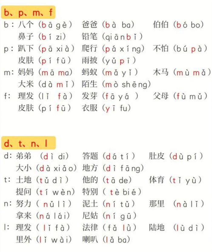 理论知识的拼音怎么读 - 如拼音怎么读