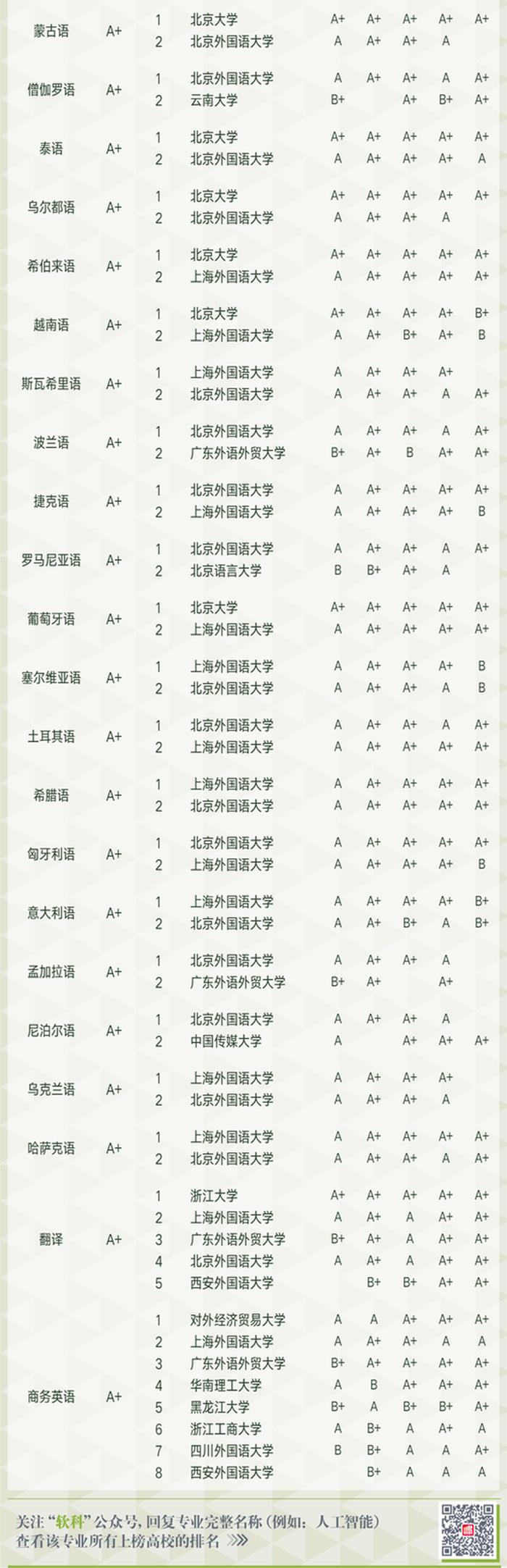 知识产权专业十大名校 - 最权威中国大学排名