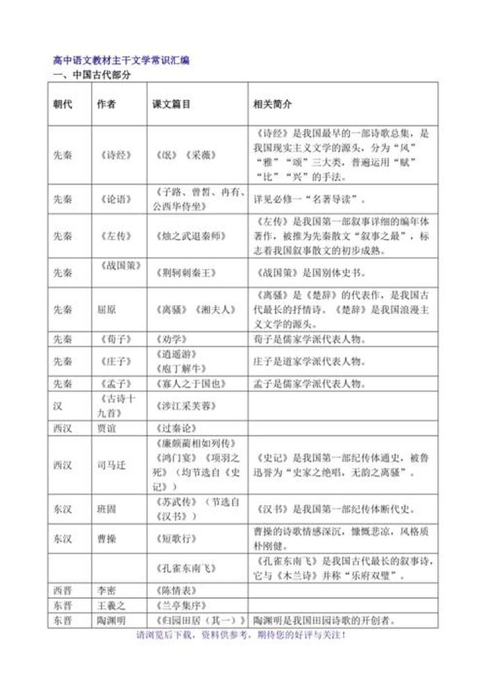 初中生必背必考文学常识；高中文学常识知识汇总