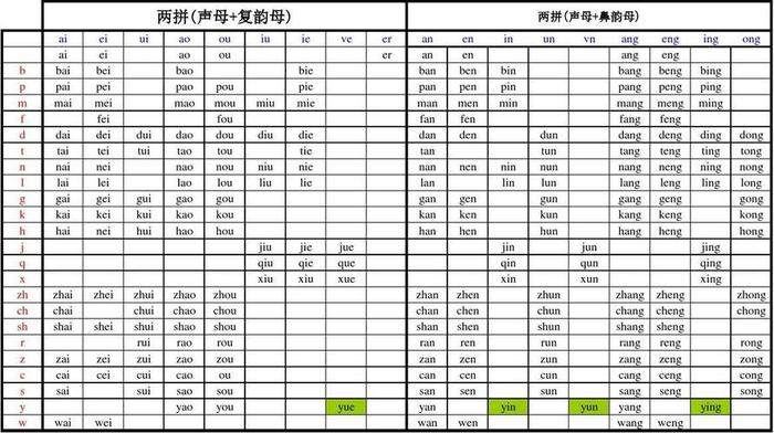 知识的拼音怎么写声调、知识的拼读读法