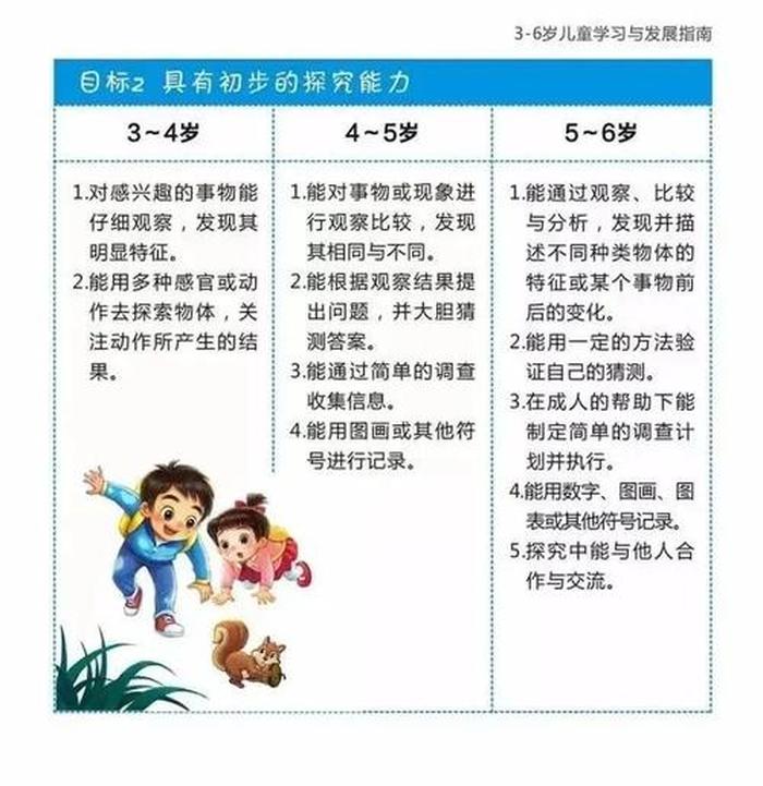 3-6岁儿童家庭教育 - 3-6岁儿童学习与发展指南