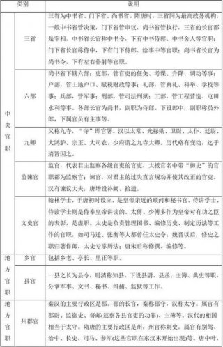 每日文化常识 关于五的文化常识