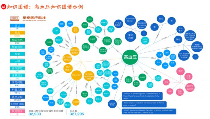 医疗知识图谱的构建和智能应用 医疗数据可视化