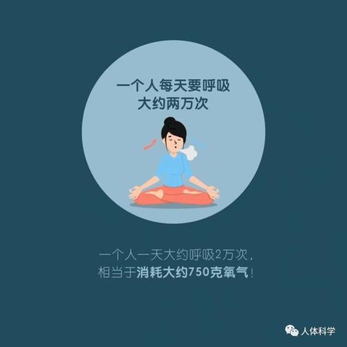 百科冷知识科普 - 人体知识科普