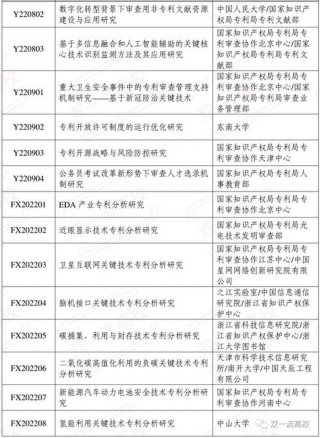 考知识产权研究生有哪些大学；知识产权在职研究生
