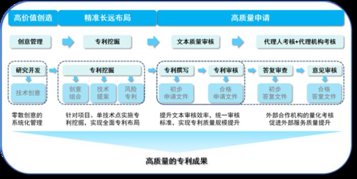 读知识产权专业毕业的就业方向；知识产权的前景怎么样