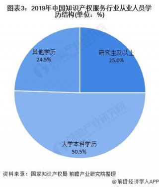 知识产权市场前景 知识产权就业前景女生