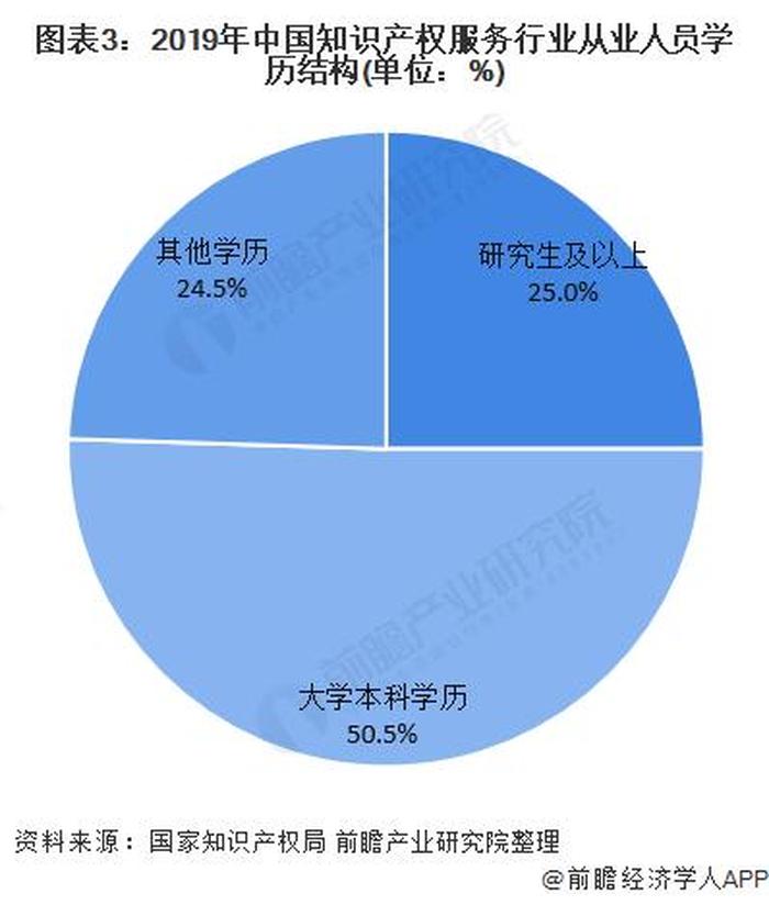 知识产权市场前景 知识产权就业前景女生