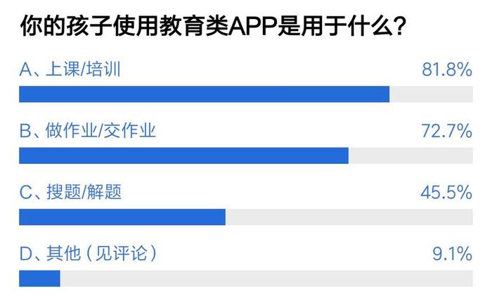 知识类app排行榜 - 教育类app排名