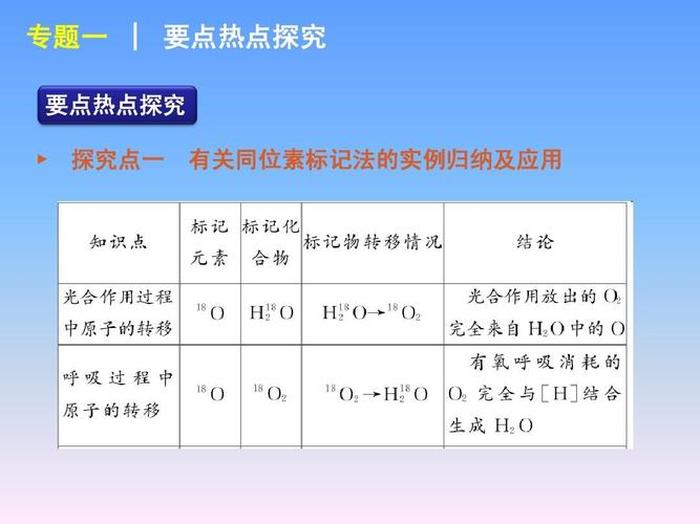 有趣的化学知识生活中的例子，生活中有关规律的例子