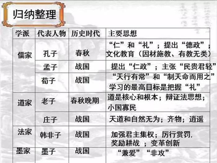 什么叫百家争鸣 百家争鸣各派代表人物及思想