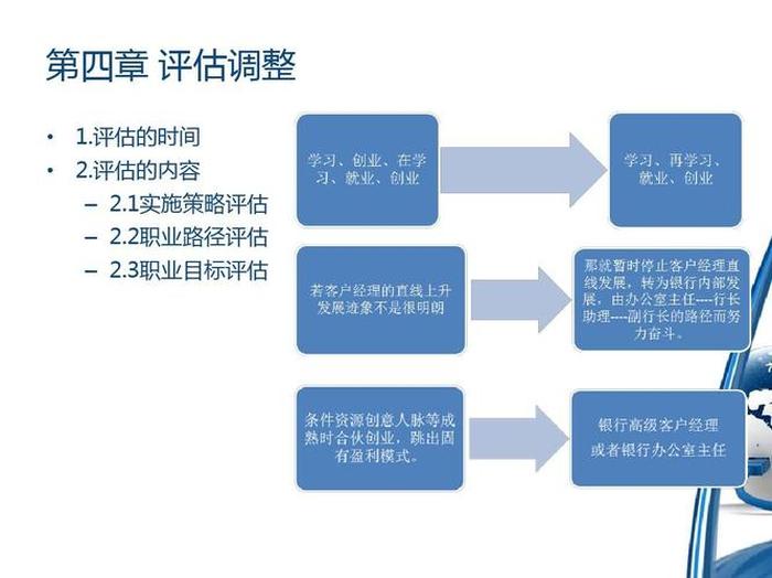 知识产权职业的发展前景 知识产权职业规划