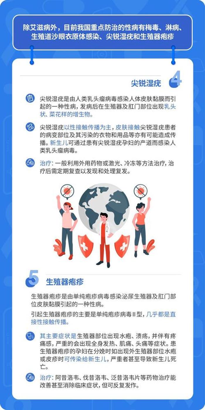医学健康科普文章范文 - 健康科普知识100篇