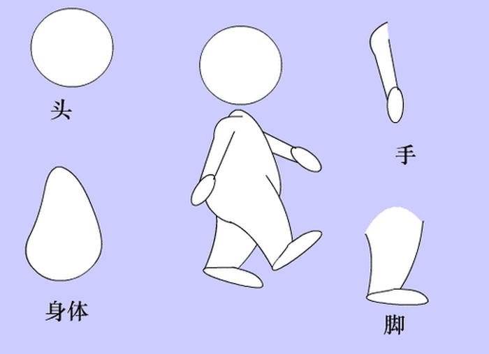 冷知识动画人物制作视频，flash人物动画制作教程