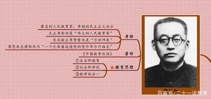 中国人对知识与思想、中国人都要知道的常识