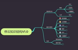 知识体系构建方法、如何构建自己的知识体系