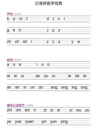 拼音拼读写法、汉语拼音r的拼读