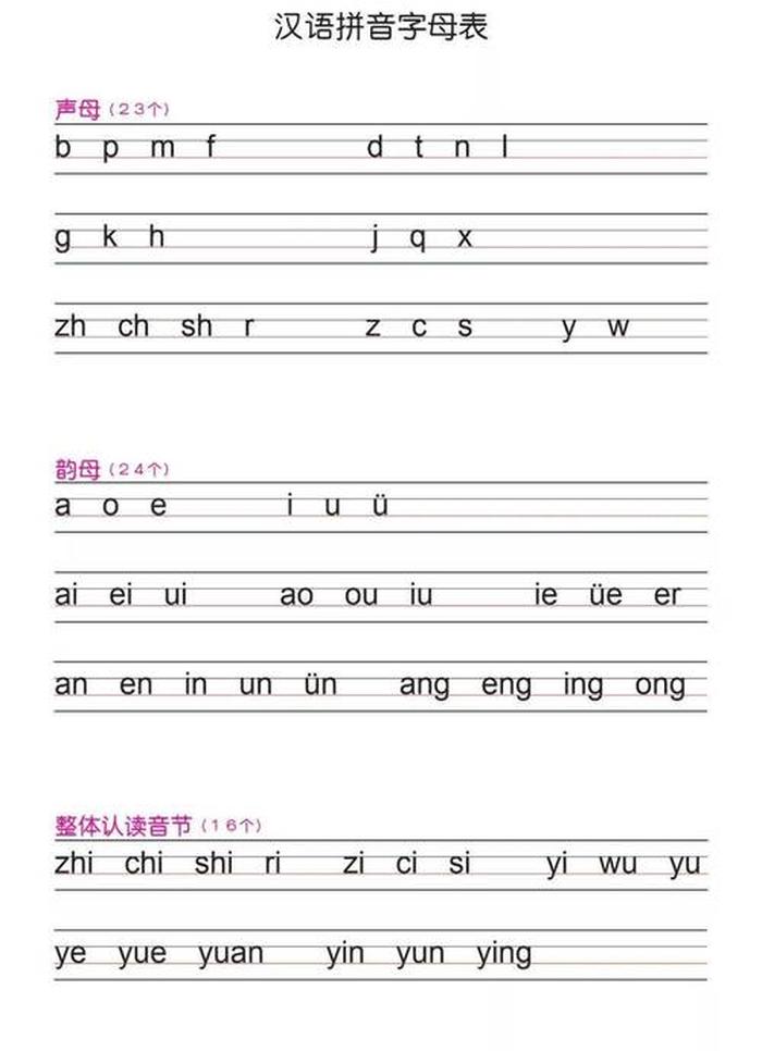 拼音拼读写法、汉语拼音r的拼读
