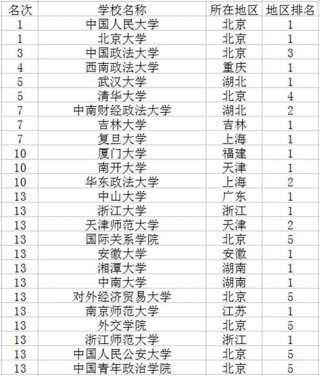 知识产权专业和法学专业哪个好，法学专业好还是会计学专业好