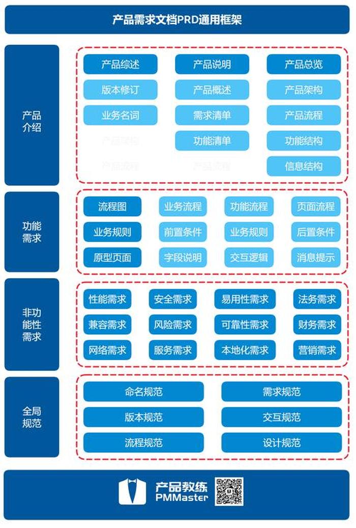免费知识库搭建本地 怎么做一个知识库