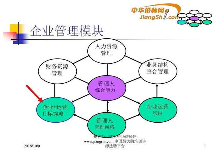 企业管理知识名词解释，简述企业管理的概念