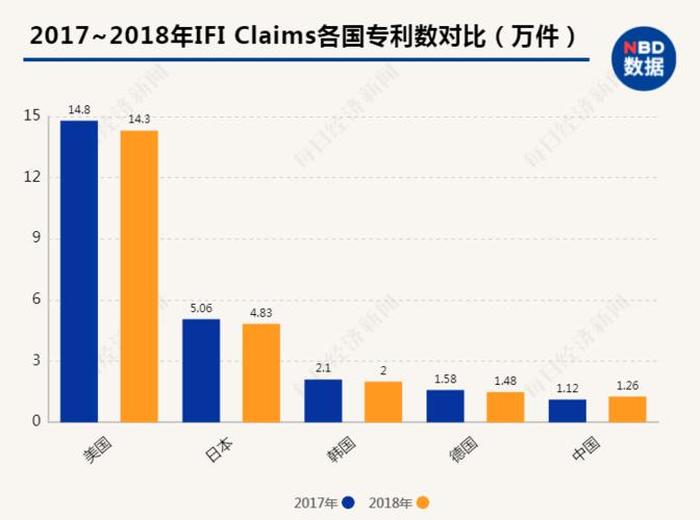 国外知名知识产权数据库、国外专利检索